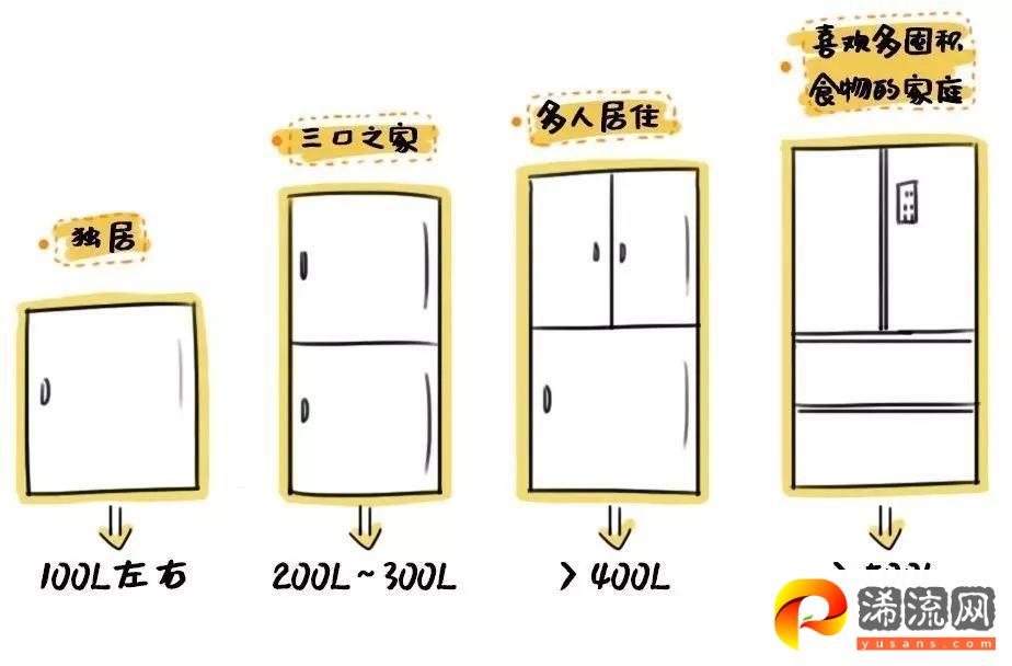 冰箱怎么选？一篇教你看懂冰箱这几个参数，冰箱选购指南