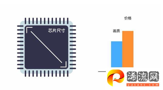 家用投影仪原理图